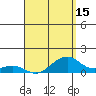 Tide chart for Hanalei Bay, Hawaii on 2025/04/15