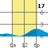 Tide chart for Hanalei Bay, Hawaii on 2025/04/17