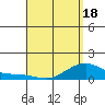 Tide chart for Hanalei Bay, Hawaii on 2025/04/18