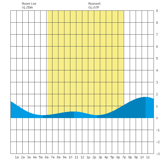 Tide chart for Hanalei Bay on 2025/04/21