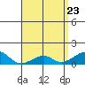 Tide chart for Hanalei Bay, Hawaii on 2025/04/23