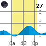 Tide chart for Hanalei Bay, Hawaii on 2025/04/27