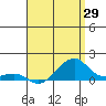 Tide chart for Hanalei Bay, Hawaii on 2025/04/29