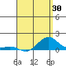 Tide chart for Hanalei Bay, Hawaii on 2025/04/30