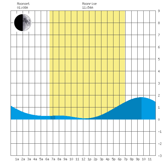 Tide chart for Hanalei Bay on 2025/04/04