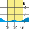 Tide chart for Hanalei Bay, Hawaii on 2025/04/6