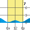 Tide chart for Hanalei Bay, Hawaii on 2025/04/7