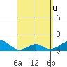 Tide chart for Hanalei Bay, Hawaii on 2025/04/8