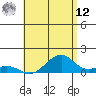Tide chart for Hanalei Bay, Hawaii on 2025/05/12
