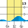 Tide chart for Hanalei Bay, Hawaii on 2025/05/13