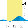 Tide chart for Hanalei Bay, Hawaii on 2025/05/14