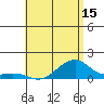 Tide chart for Hanalei Bay, Hawaii on 2025/05/15
