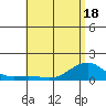 Tide chart for Hanalei Bay, Hawaii on 2025/05/18