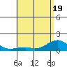 Tide chart for Hanalei Bay, Hawaii on 2025/05/19