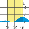 Tide chart for Hanalei Bay, Hawaii on 2025/05/1