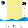 Tide chart for Hanalei Bay, Hawaii on 2025/05/20