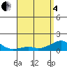 Tide chart for Hanalei Bay, Hawaii on 2025/05/4