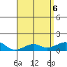 Tide chart for Hanalei Bay, Hawaii on 2025/05/6
