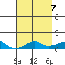 Tide chart for Hanalei Bay, Hawaii on 2025/05/7