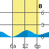 Tide chart for Hanalei Bay, Hawaii on 2025/05/8