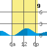 Tide chart for Hanalei Bay, Hawaii on 2025/05/9