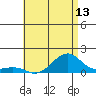 Tide chart for Hanalei Bay, Hawaii on 2025/06/13
