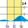Tide chart for Hanalei Bay, Hawaii on 2025/06/14