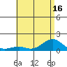 Tide chart for Hanalei Bay, Hawaii on 2025/06/16