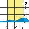 Tide chart for Hanalei Bay, Hawaii on 2025/06/17