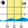 Tide chart for Hanalei Bay, Hawaii on 2025/06/18