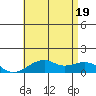 Tide chart for Hanalei Bay, Hawaii on 2025/06/19