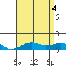 Tide chart for Hanalei Bay, Hawaii on 2025/06/4
