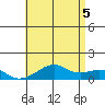 Tide chart for Hanalei Bay, Hawaii on 2025/06/5