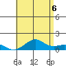 Tide chart for Hanalei Bay, Hawaii on 2025/06/6