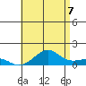 Tide chart for Hanalei Bay, Hawaii on 2025/06/7
