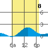 Tide chart for Hanalei Bay, Hawaii on 2025/06/8