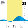 Tide chart for Hanamaulu Bay, Kauai Island, Hawaii on 2024/05/23