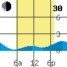 Tide chart for Hanamaulu Bay, Kauai Island, Hawaii on 2024/05/30