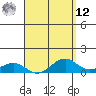 Tide chart for Hanamaulu, Hawaii on 2025/04/12