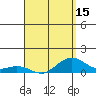 Tide chart for Hanamaulu, Hawaii on 2025/04/15