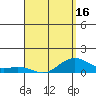 Tide chart for Hanamaulu, Hawaii on 2025/04/16