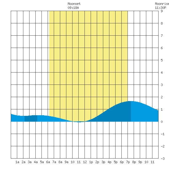 Tide chart for Hanamaulu on 2025/04/17