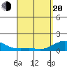 Tide chart for Hanamaulu, Hawaii on 2025/04/20