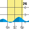Tide chart for Hanamaulu, Hawaii on 2025/04/26