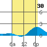 Tide chart for Hanamaulu, Hawaii on 2025/04/30