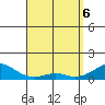 Tide chart for Hanamaulu, Hawaii on 2025/04/6