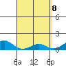 Tide chart for Hanamaulu, Hawaii on 2025/04/8