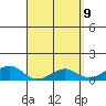 Tide chart for Hanamaulu, Hawaii on 2025/04/9