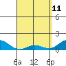 Tide chart for Hanauma Bay, Oahu Island, Hawaii on 2022/04/11