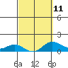 Tide chart for Hanauma Bay, Hawaii on 2023/03/11